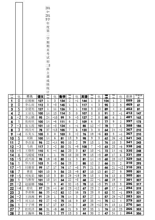 初二下学期成绩单