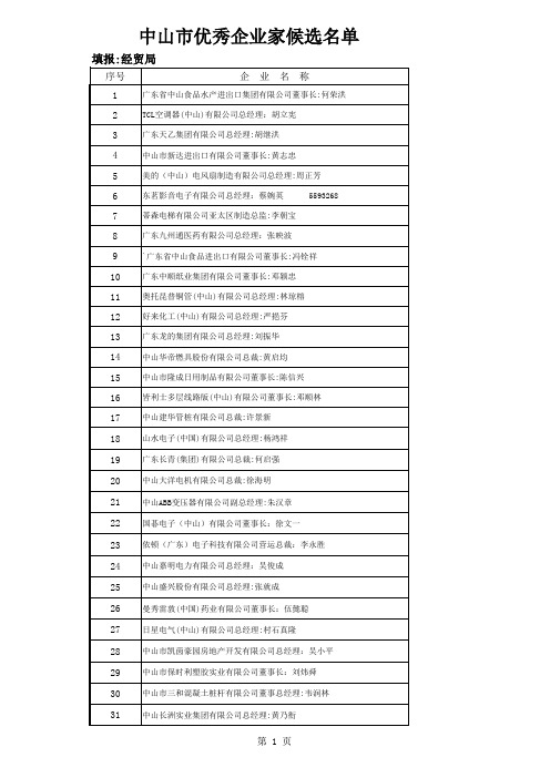 中山优秀企业家候选名单