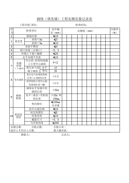 1-2(3) 砌体(填充墙)工程实测实量检查记录表