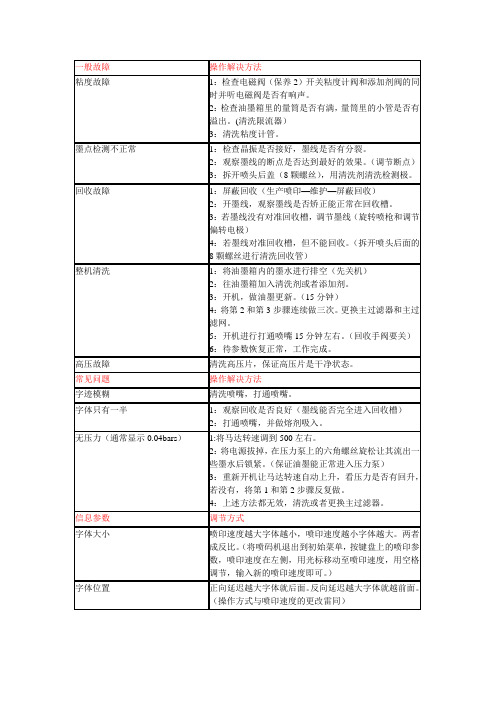 依玛氏喷码机维修