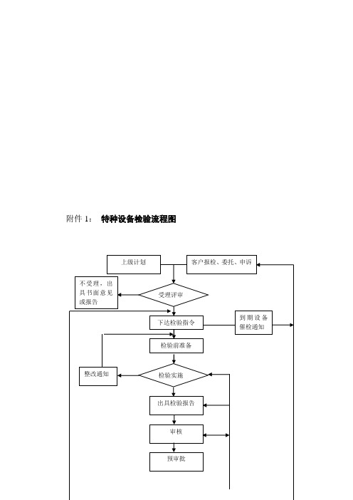 特种设备检验流程图