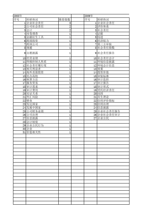 【国家自然科学基金】_社会责任会计_基金支持热词逐年推荐_【万方软件创新助手】_20140731