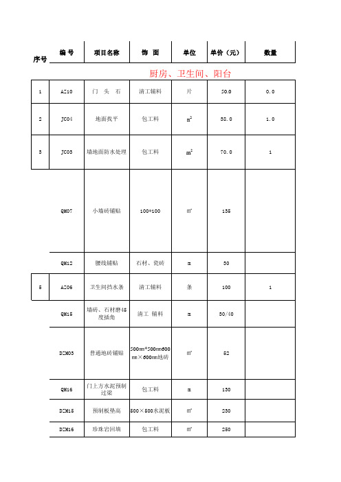 报价形式Microsoft Excel 工作表