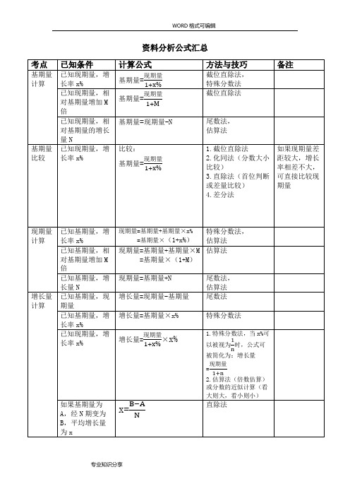 资料分析公式汇总