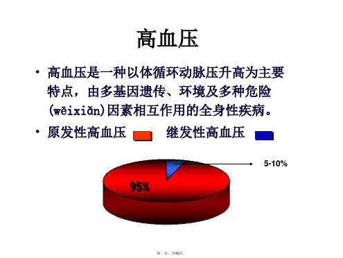 常见继发性高血压诊断及鉴别诊断说课讲解