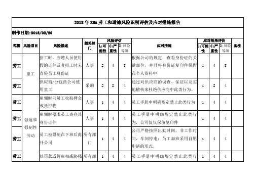 2018年RBA劳工和道德风险识别评估及应对措施报告