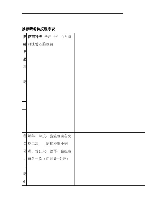 猪的免疫程序表.doc