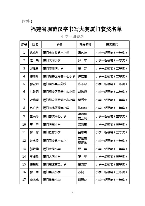 福建省规范汉字书写大赛厦门获奖名单