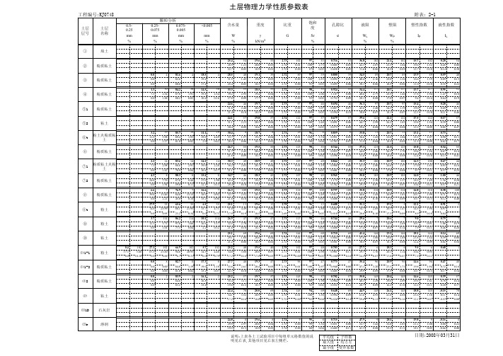 表2土层物理力学性质参数表