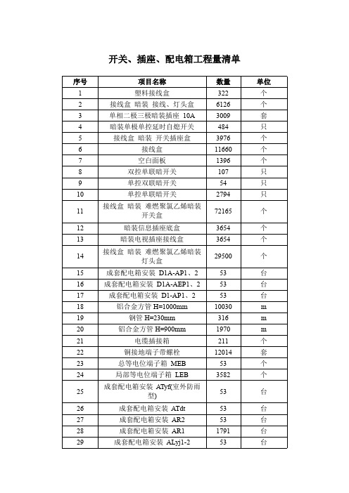 开关、插座、配电箱工程量清单