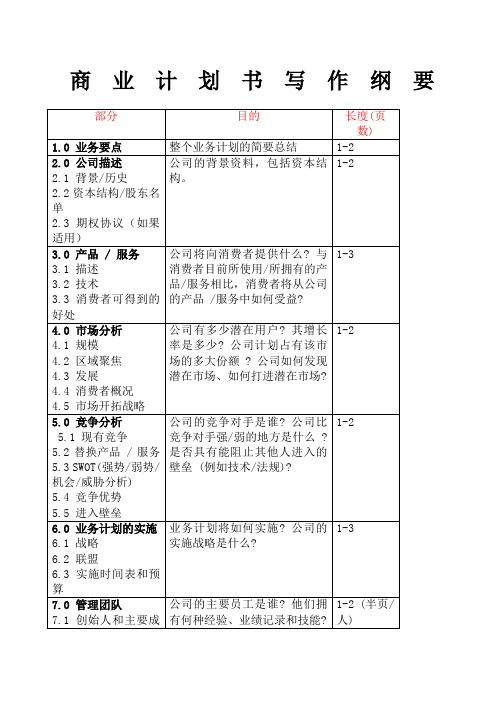 商业计划书写作纲要