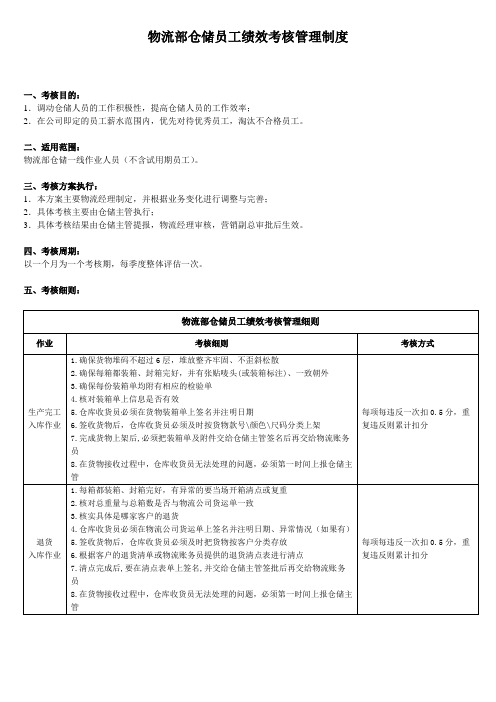 仓储员工绩效考核管理制度仓库管理人员绩效考核细则