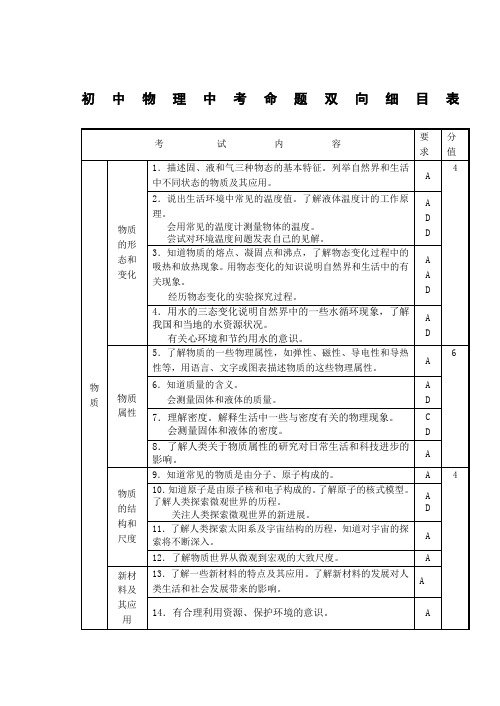 初中物理中考命题双向细目表