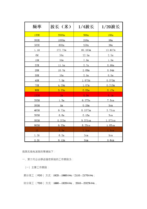 无线电波频段划分