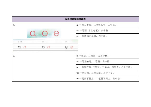 拼音字母拼读表