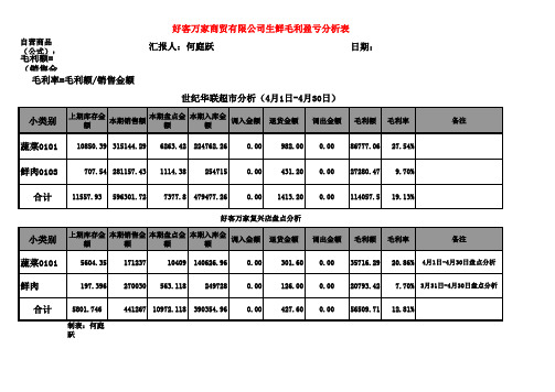 生鲜月盘点分析报表