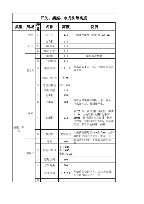 开关、插座、水龙头等高度