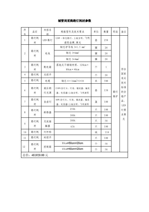 城管局采购路灯耗材参数