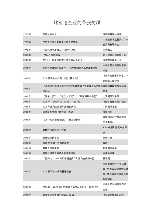 比亚迪企业的荣获奖项