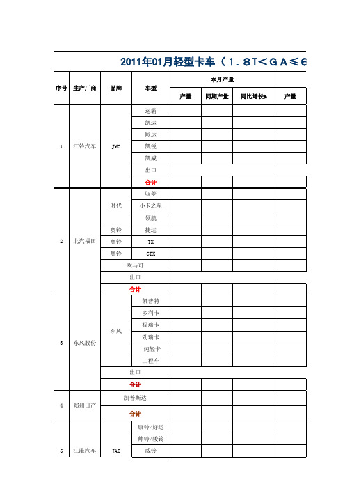 2012年1月份商用车分会产销数据第二版