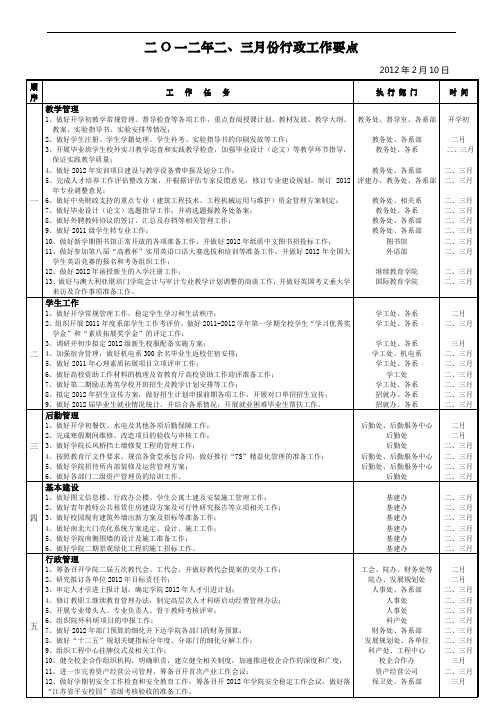 二O一二年二、三月份行政工作要点