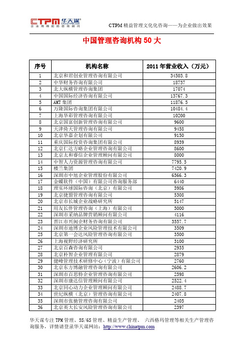 中国管理咨询50大