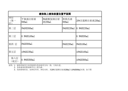 液体架上液体放置位置平面图