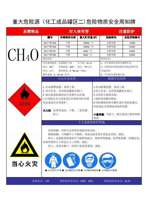 甲醇安全周知牌