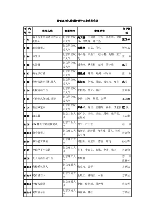 首都高校机械创新设计大赛获奖作品