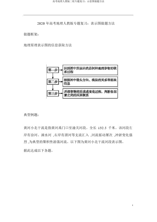 高考地理人教版二轮专题复习：示意图做题方法