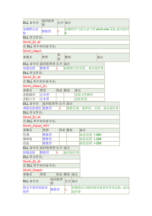 SkinSharp皮肤控件易语言API调用方法