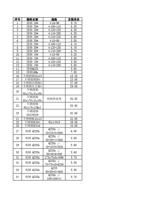 金属材料价格表