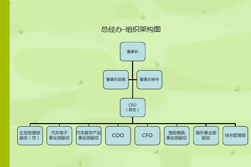 最新各部组织架构