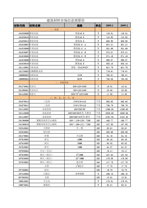 武汉市信息价2009