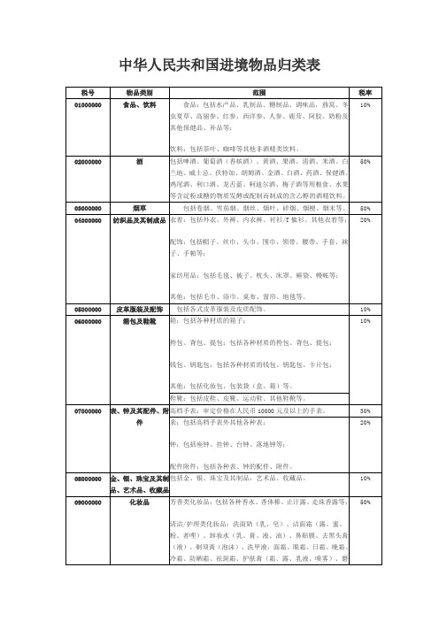 进口物品归类表