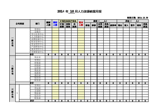 人资月报表——超实用