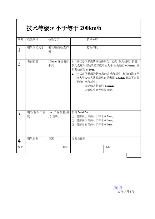 钢轨外观检验技术标准