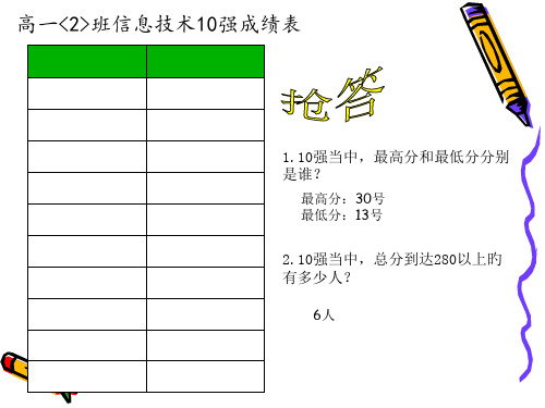 表格数据的图形化