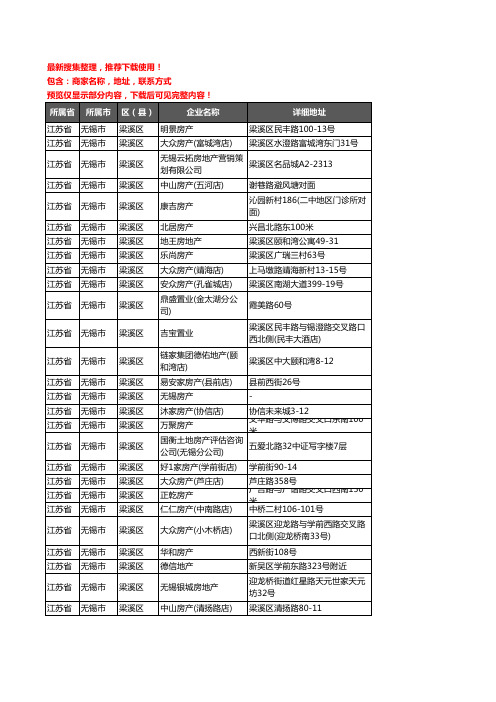 新版江苏省无锡市梁溪区房屋中介企业公司商家户名录单联系方式地址大全727家