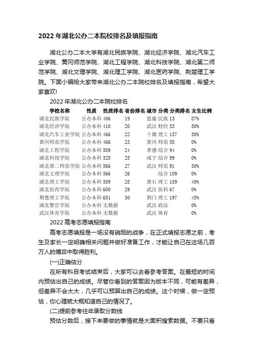 2022年湖北公办二本院校排名及填报指南