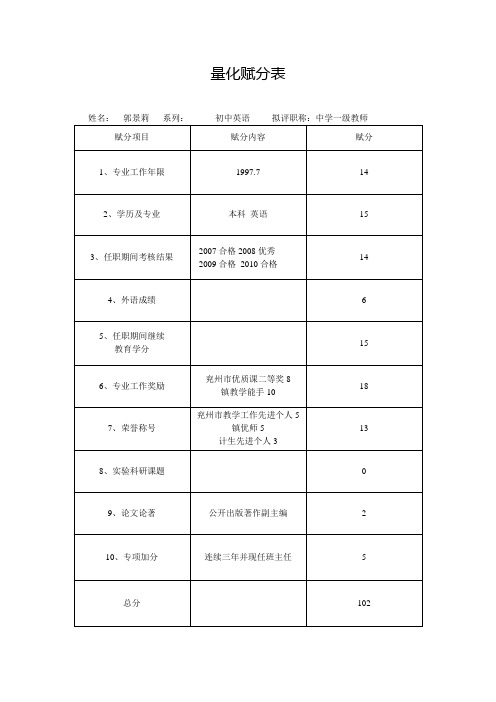 量化赋分表中级