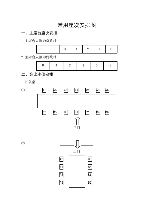 常用座次安排图