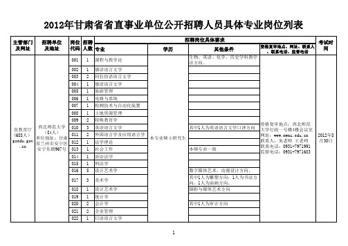 2012年甘肃省省直事业单位公开招聘人员具体专业岗位列表(第三期)