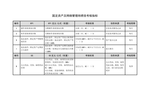 固定资产及网络管理岗绩效考核指标