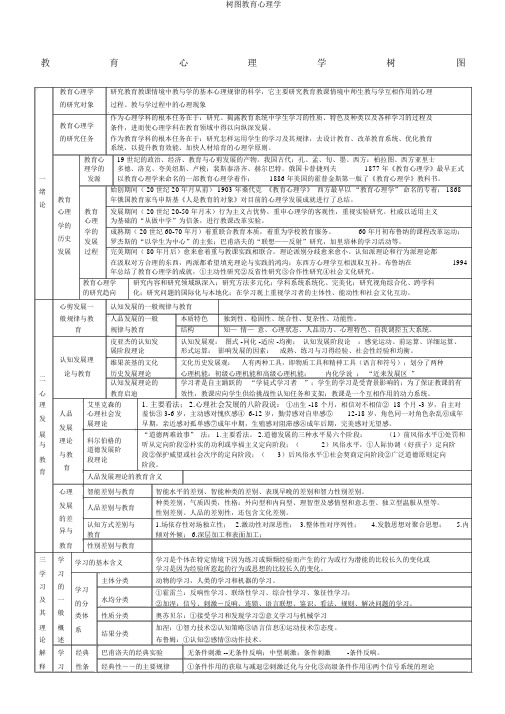 树图教育心理学