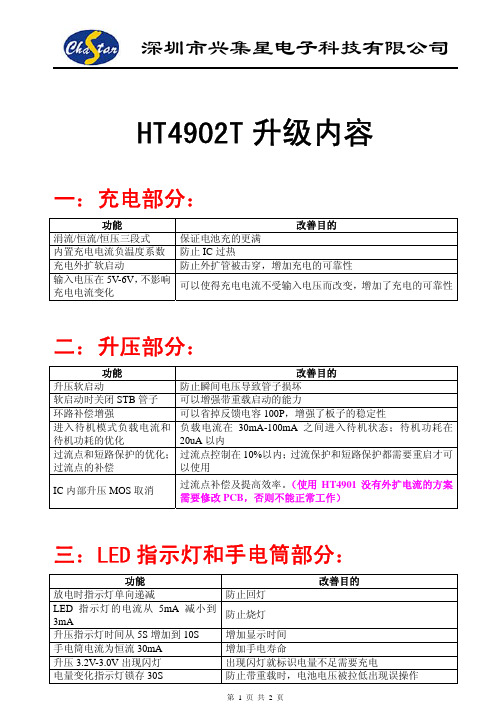 HT4902T升级内容V1.1