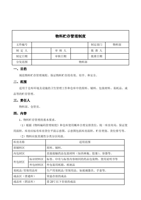 0004物料贮存管理制度