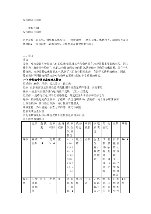 皮疹的鉴别诊断