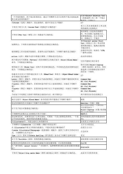 动漫1001班AI考试题目