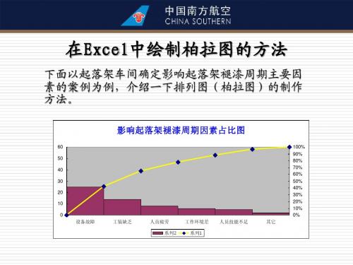 excel制作排列图(柏拉图)的方法